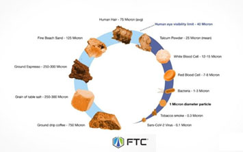 FTC Filters